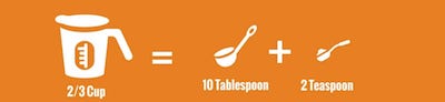 cups tablespoons and teaspoons