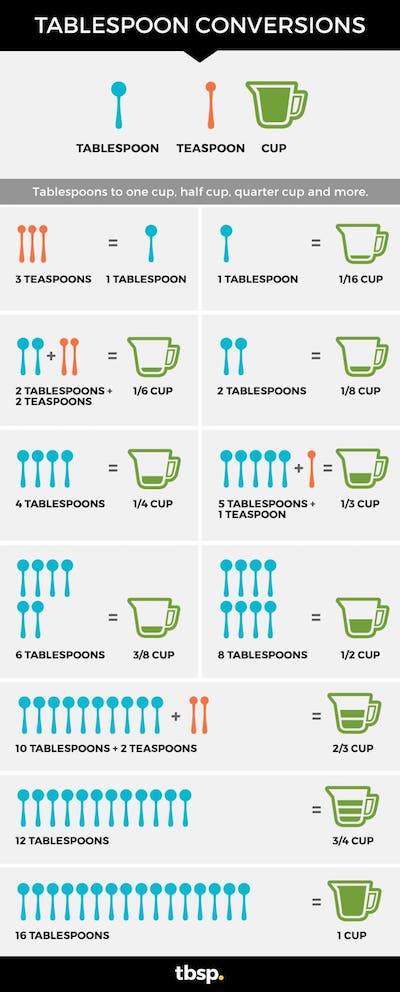 how many tablespoons are in 1/4 cup