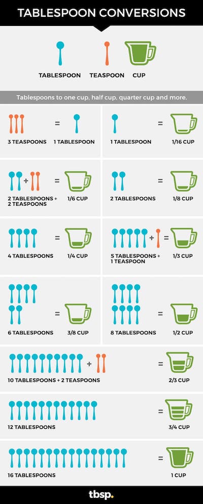 What Is 3 4 Cups In Teaspoons