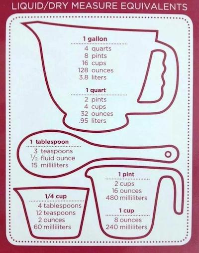 how many tablespoons equal an ounce